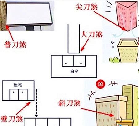 壁刀 定義|壁刀煞定義：凶應條件！構成原理 種類與影響－永慶書。